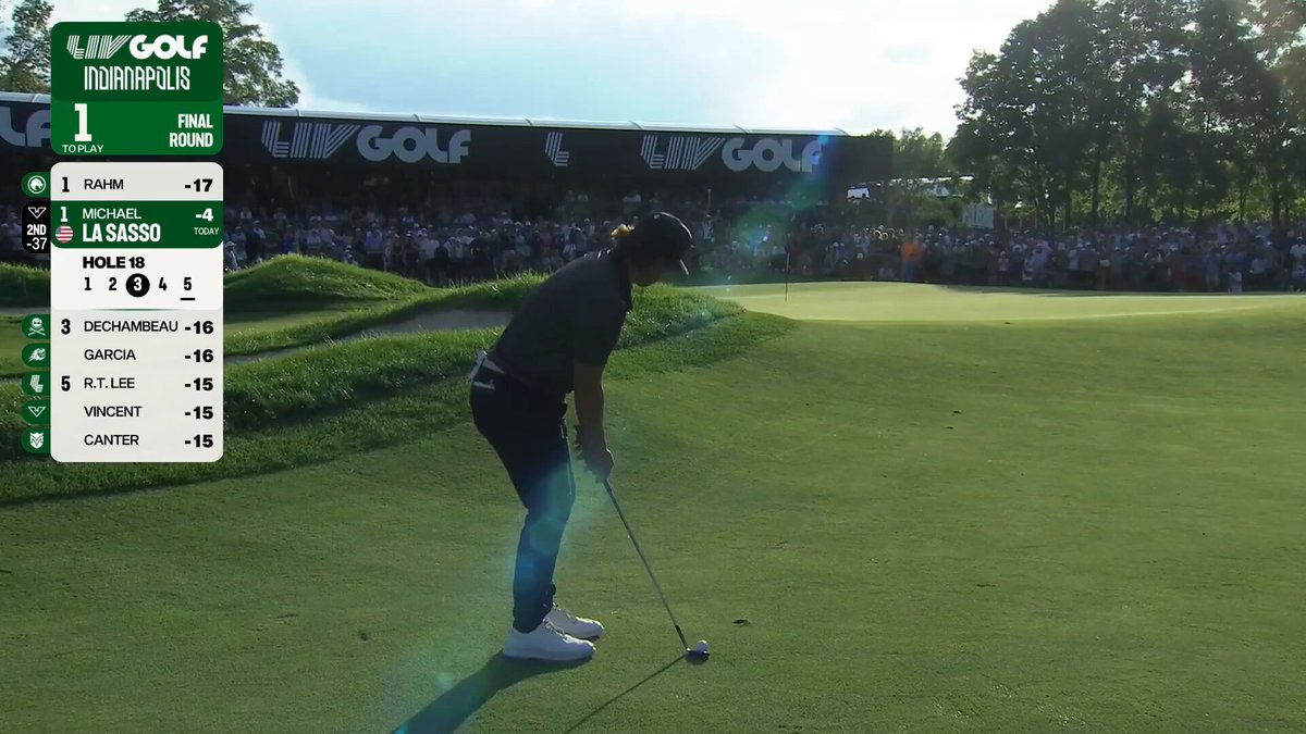 La Sasso Beats Rahm by One With a Final-Hole Birdie in Indianapolis