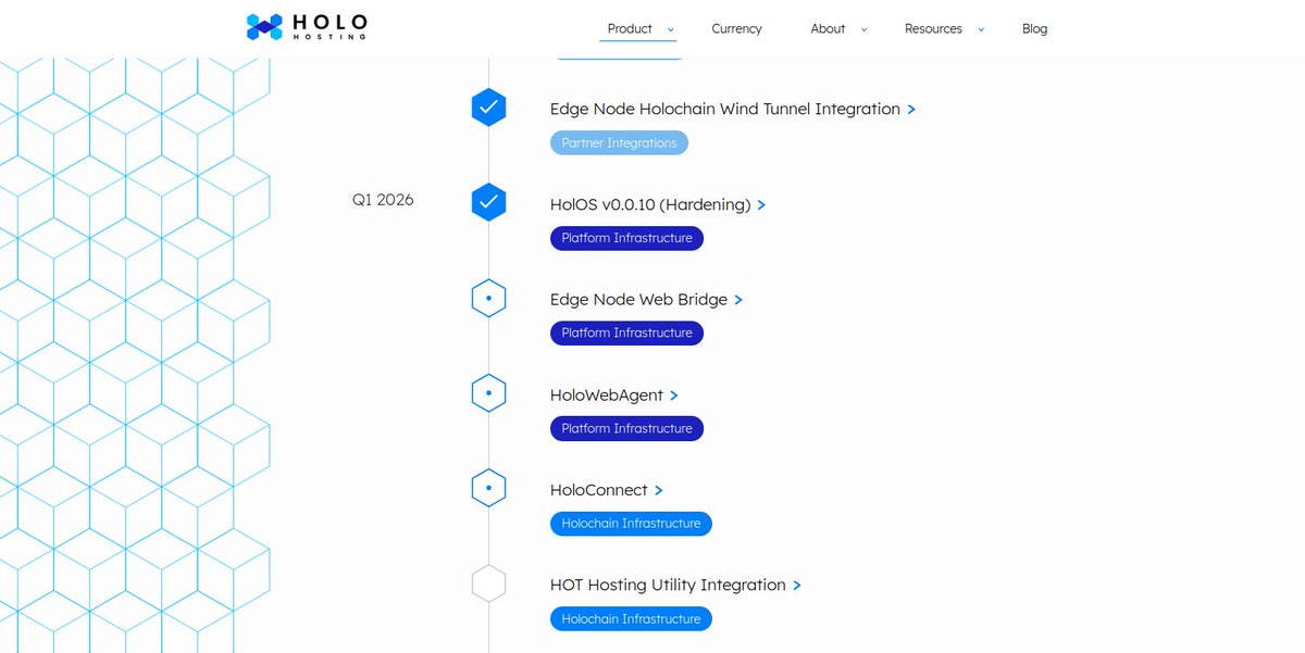 Holochain Roadmap Update: HOT Hosting Utility Integration Ushers in New Era for Edge Nodes and Decentralized Apps