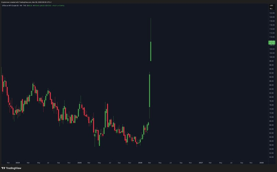 Iran Strait of Hormuz Closure Sparks Oil Price Surge to $120 Amid U.S.-Iran Conflict Escalation