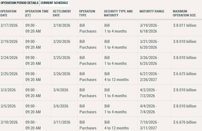 Federal Reserve Injects $16 Billion into US Financial System Amid Market Volatility and Geopolitical Tensions