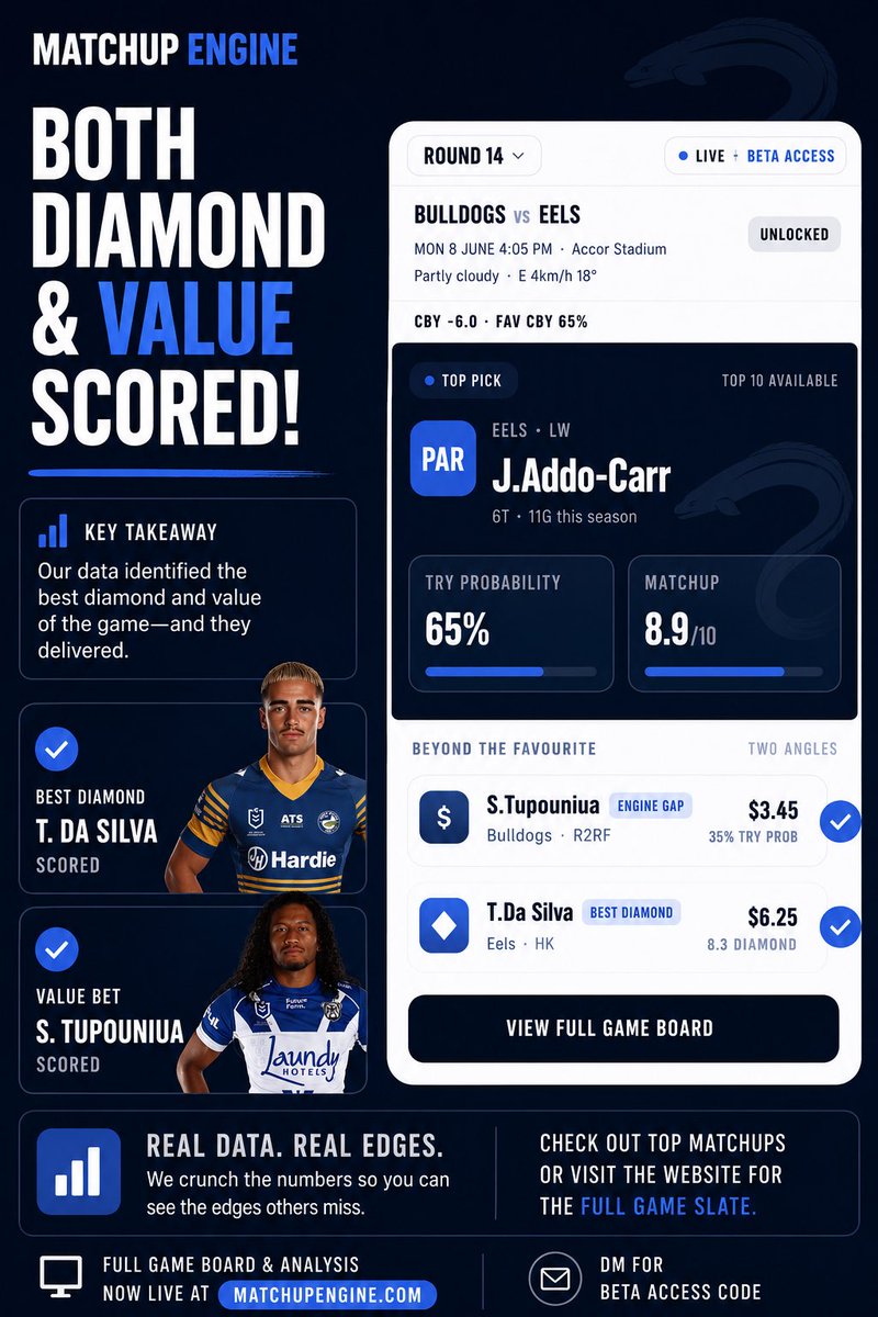 Bulldogs Edge Eels in Scrappy NRL Clash as Injury Questions Mount