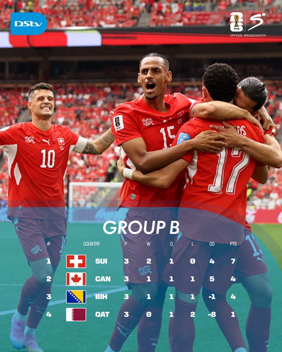 Canada and Switzerland Secure Round of 32 Spots in FIFA World Cup Group B Thriller