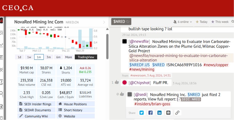 NovaRed (NRED) Mining Partners with FIU Robotics Lab for AI and Automation in Mining Operations