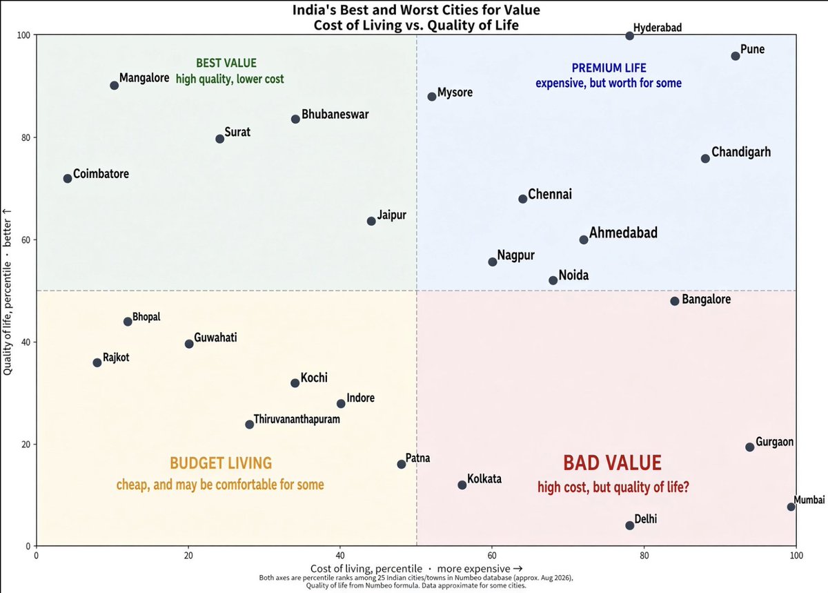 Chart of the World’s Cities Puts Zurich on Top and Porto in the Sweet Spot