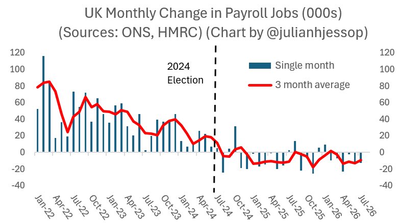 UK Job Vacancies Fall to 707,000 as Payrolls Keep Shrinking
