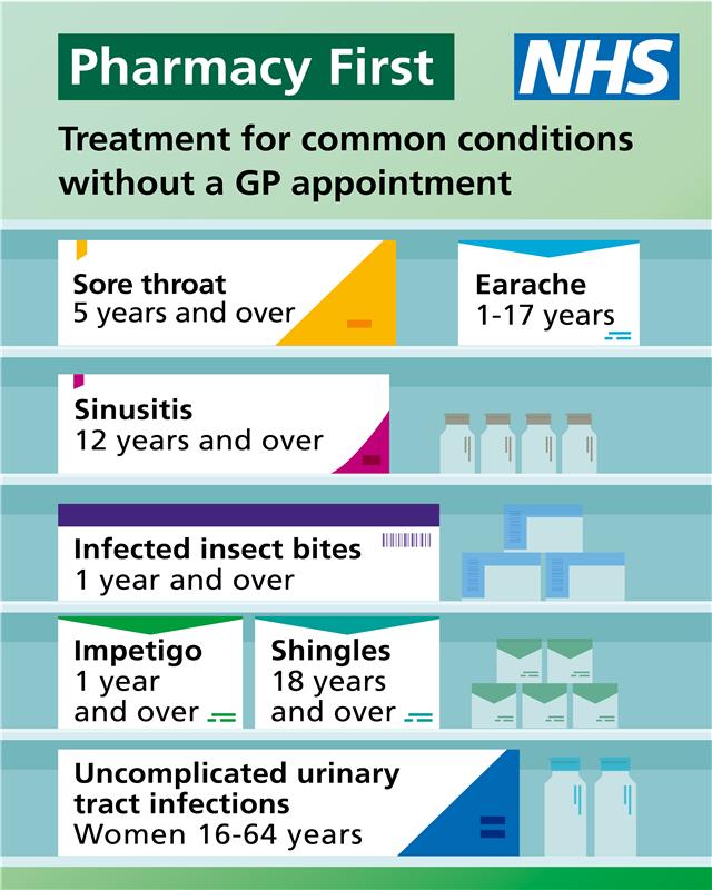 NHS Pharmacy First Will Cover 12 Conditions From This Autumn